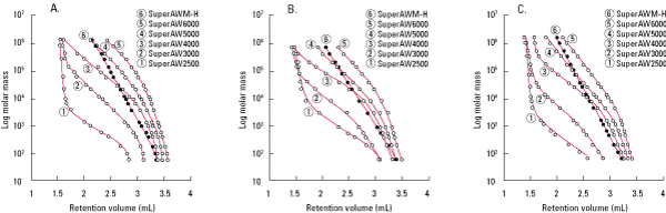 superaw_calibrationcurves.png